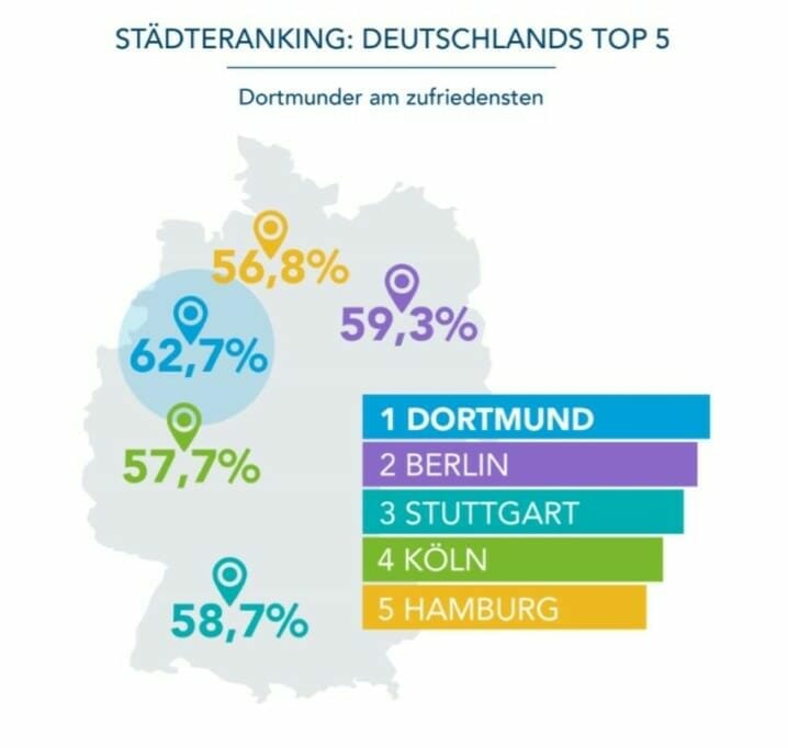 Study Employee Satisfaction In Germany What Makes Working People Happy Best Of Hr Berufebilder De